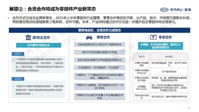 汽車產(chǎn)業(yè)2021年上半年總結(jié) 與下半年展望