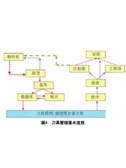 刀具庫(kù)房信息化管理實(shí)踐及展望