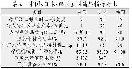 船舶焊接技術(shù)現(xiàn)狀與展望