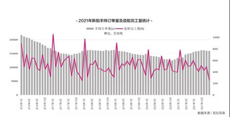 國際造船市場(chǎng)回顧與展望