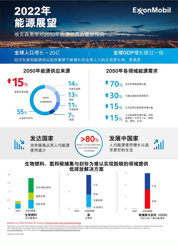 捌笤茫克森美孚發(fā)布《2022年能源展望》